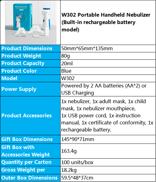 SNF Choice Nebulizer for Children and Adults, Portable Ultrasonic Mesh, 3 Mask Types